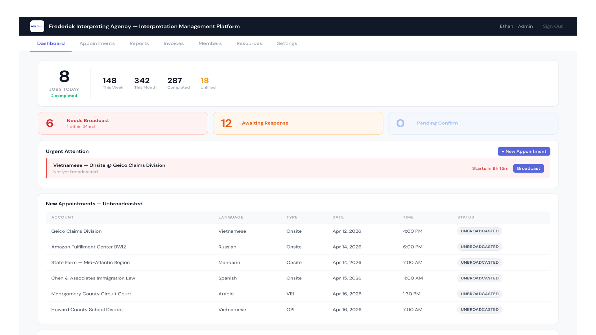 IMP Admin Dashboard